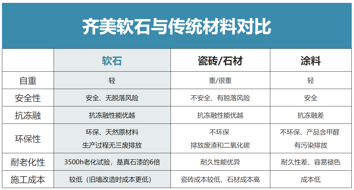 軟瓷磚相比其他傳統(tǒng)建材的優(yōu)勢 軟瓷磚相比其他傳統(tǒng)建材的優(yōu)勢